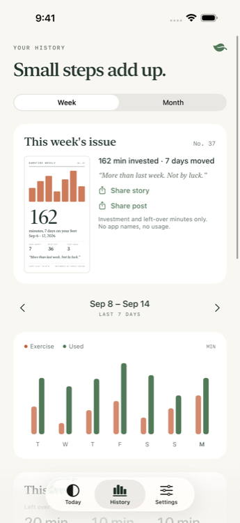 Weekly Issue Review Screen